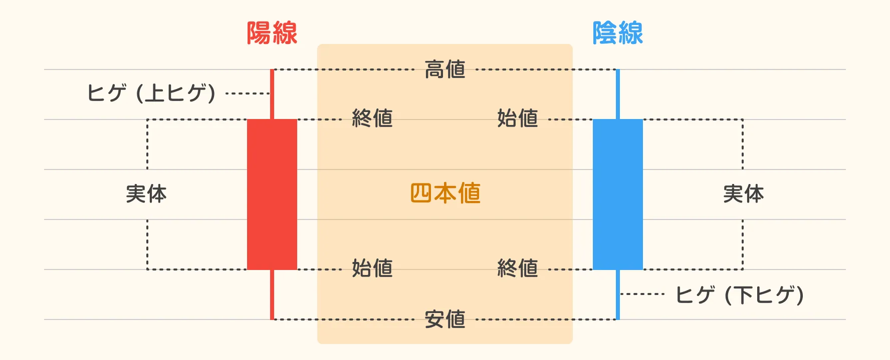 ローソク足の見方